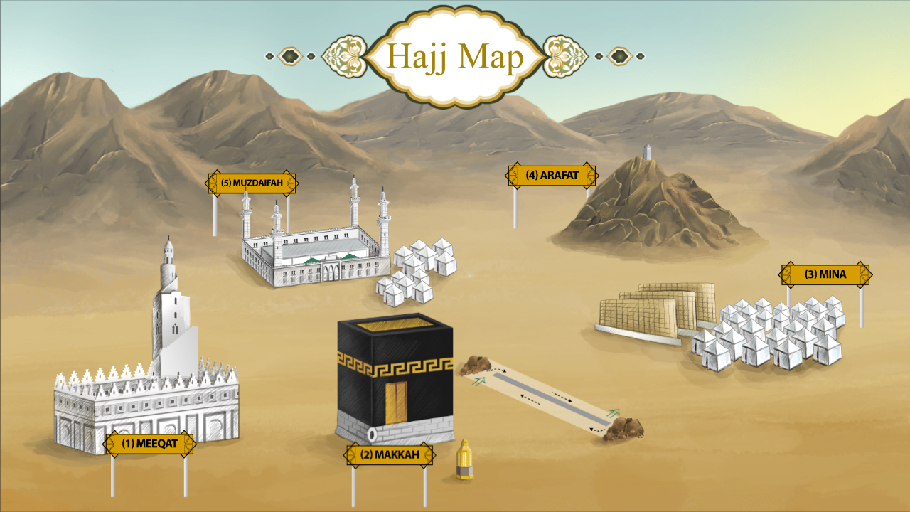 Hajj Karne ka Tariqa - Method of Performing Hajj and its 