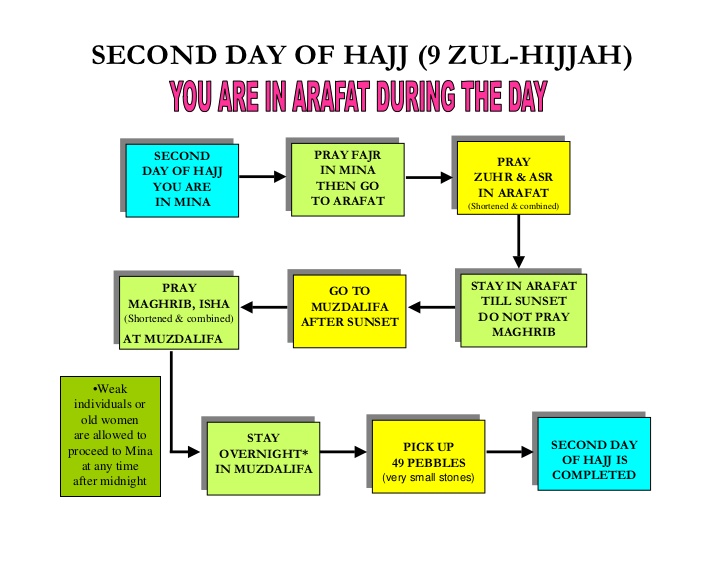 second day of hajj
